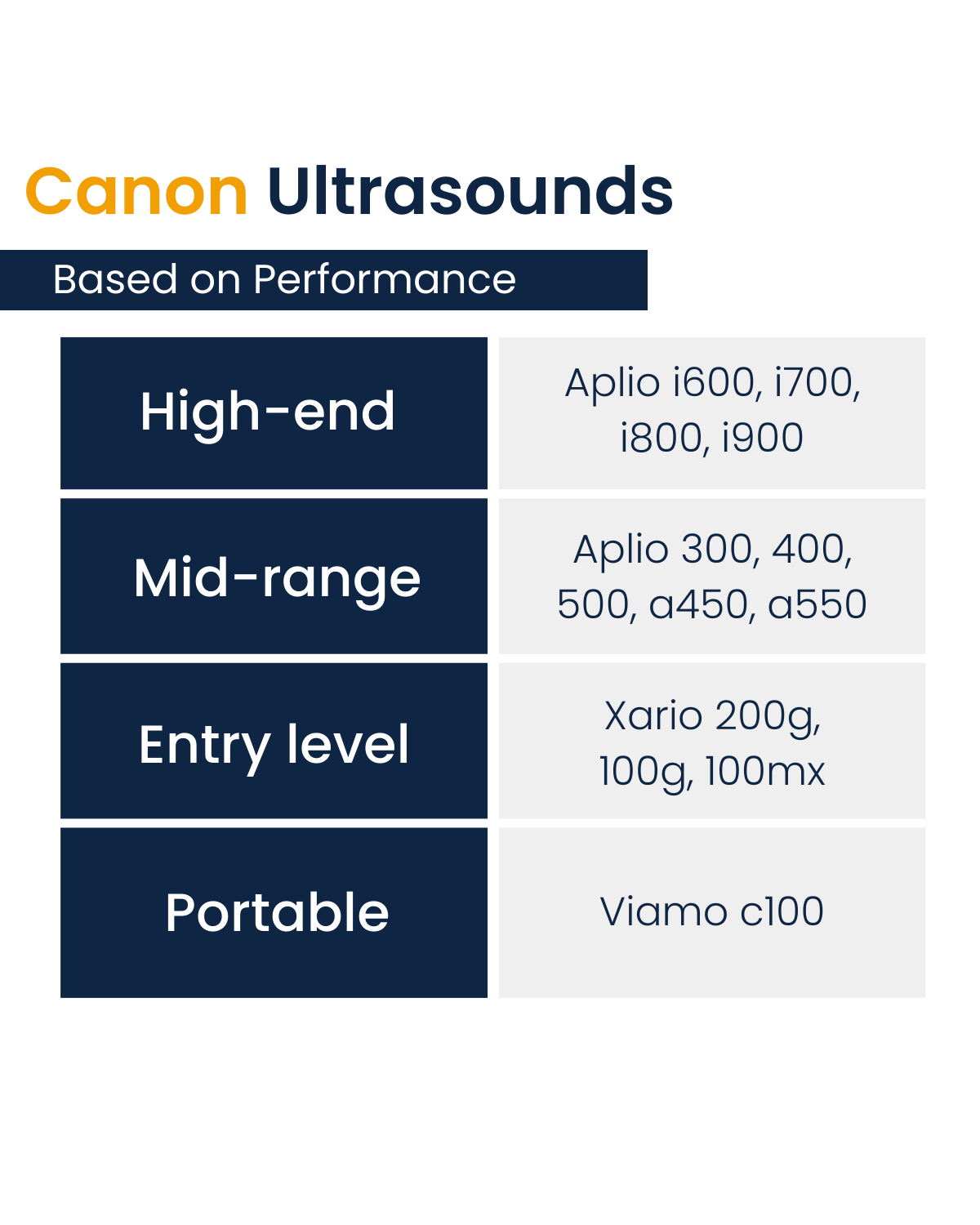 Canon series - LBN Medical