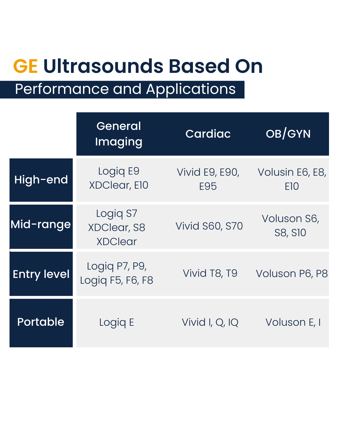 GE Ultrasound series - LBN Medical