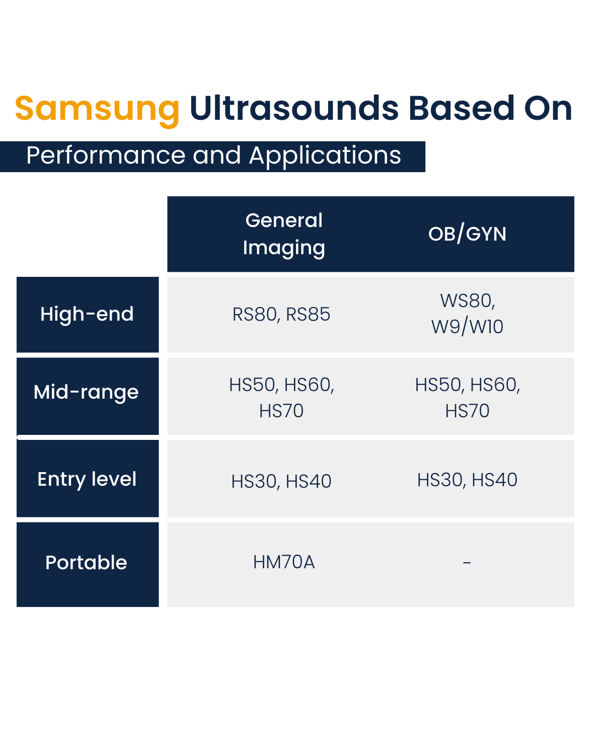 Guide to Ultrasound Machine Brands (Ultrasound Manufacturer)