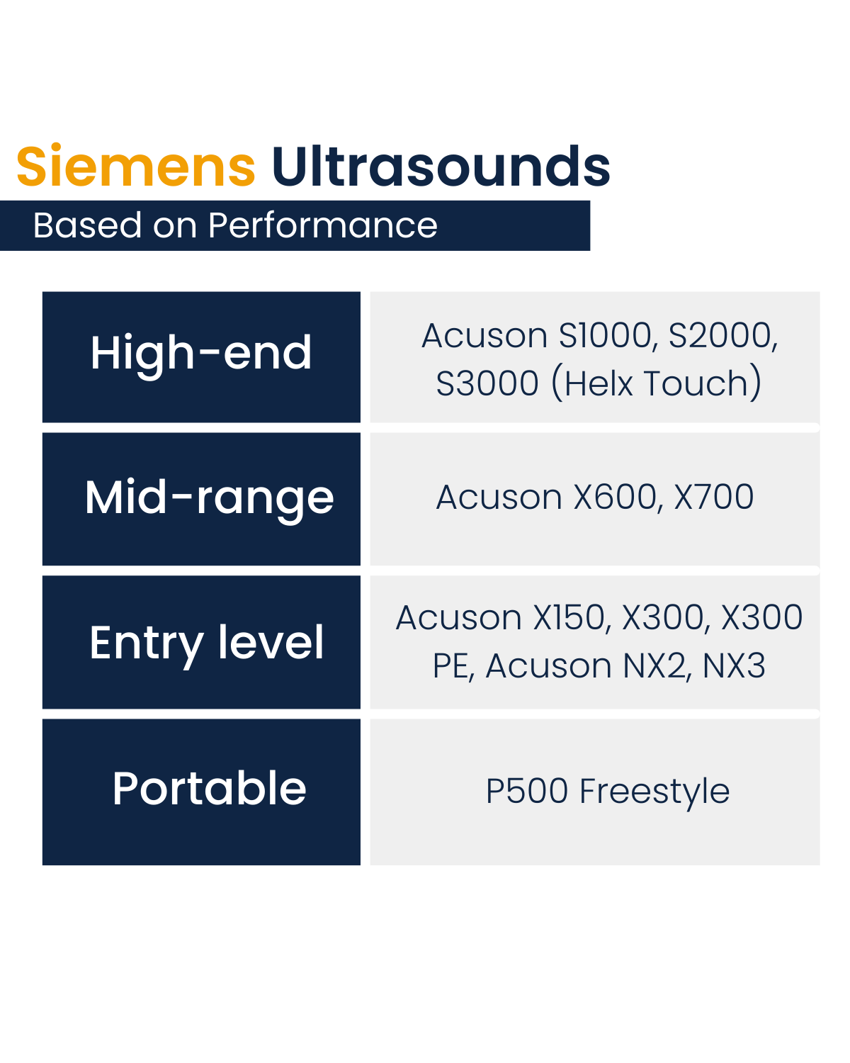 Siemens Ultrasounds - Brand series -LBN Medical