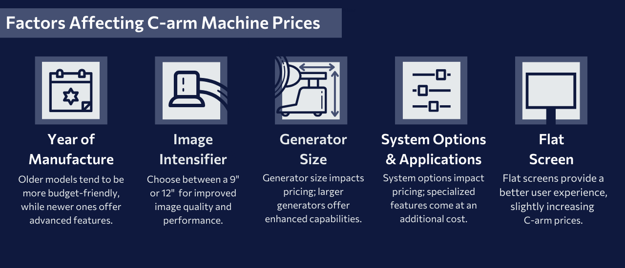 C-arm machine price guide C-arm Machine Price Guide - LBN Medical