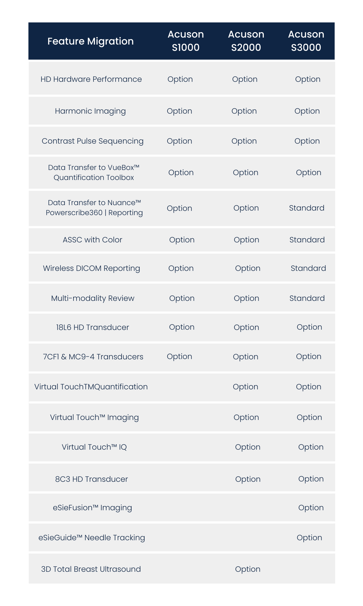 Acuson S-series comparison