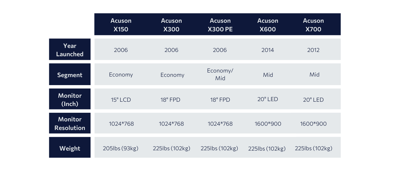 Comparison of the acuson x700, x600, x300, and x150 (which one to get) Siemens X-series System Overview - LBN Medical