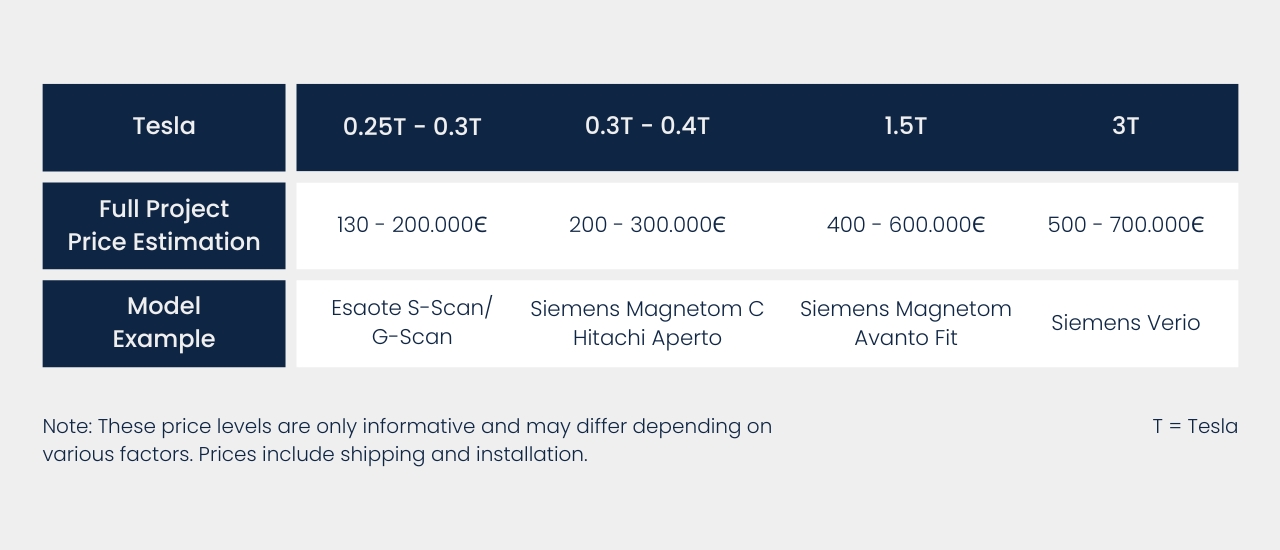 How Much Does an MRI Machine Cost MRI Machine Price