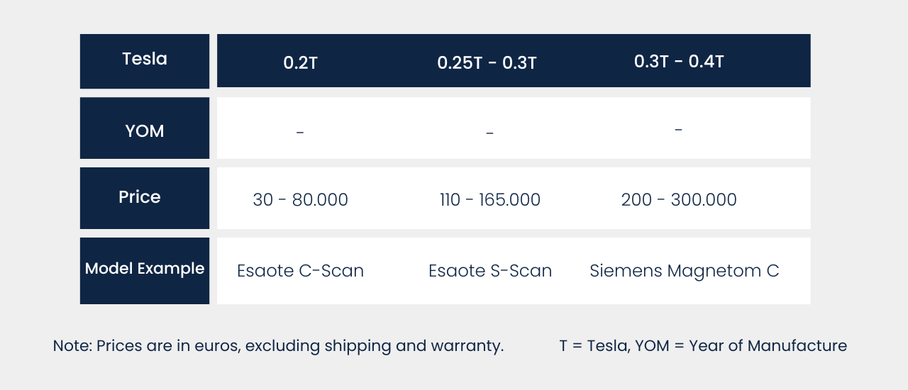 Low field MRI systems