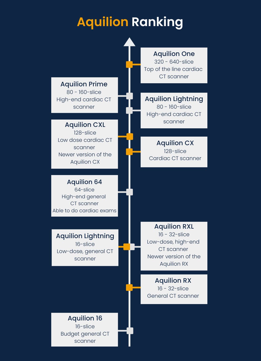 Aquilion Ranking - LBN Medical