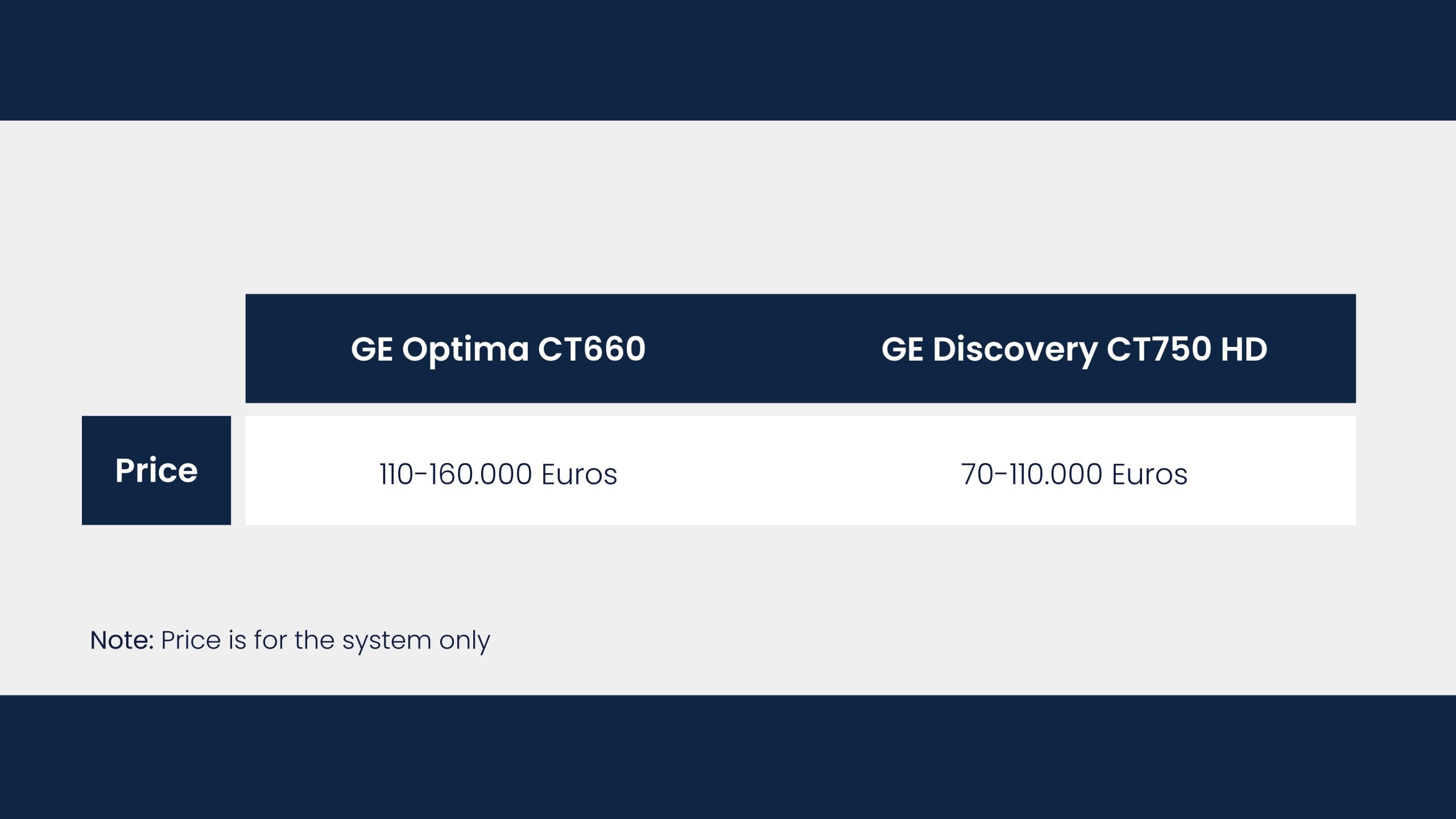 CT price - Optima 660 & Discovery 750