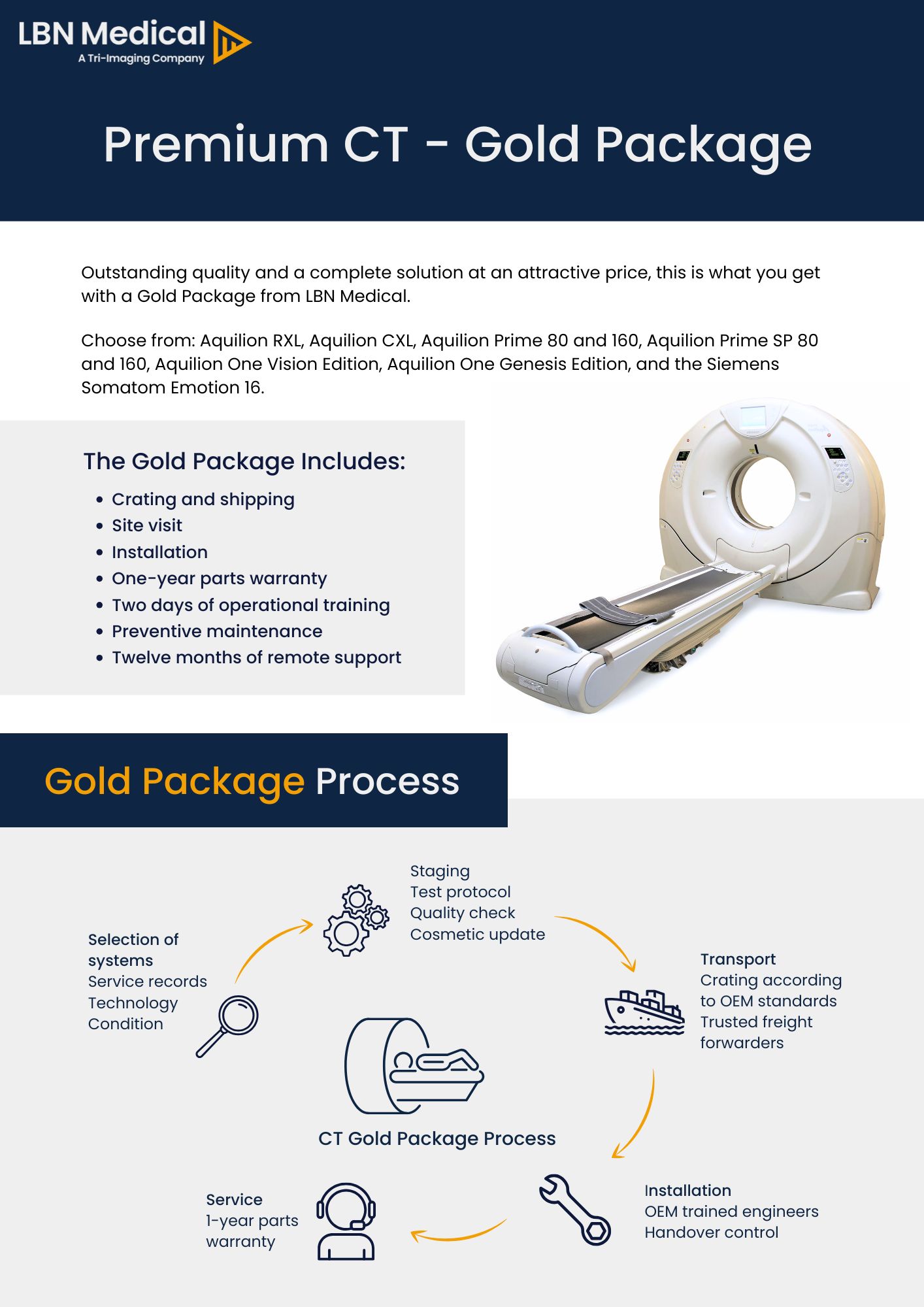 Premium CT - Gold Package - LBN Medical