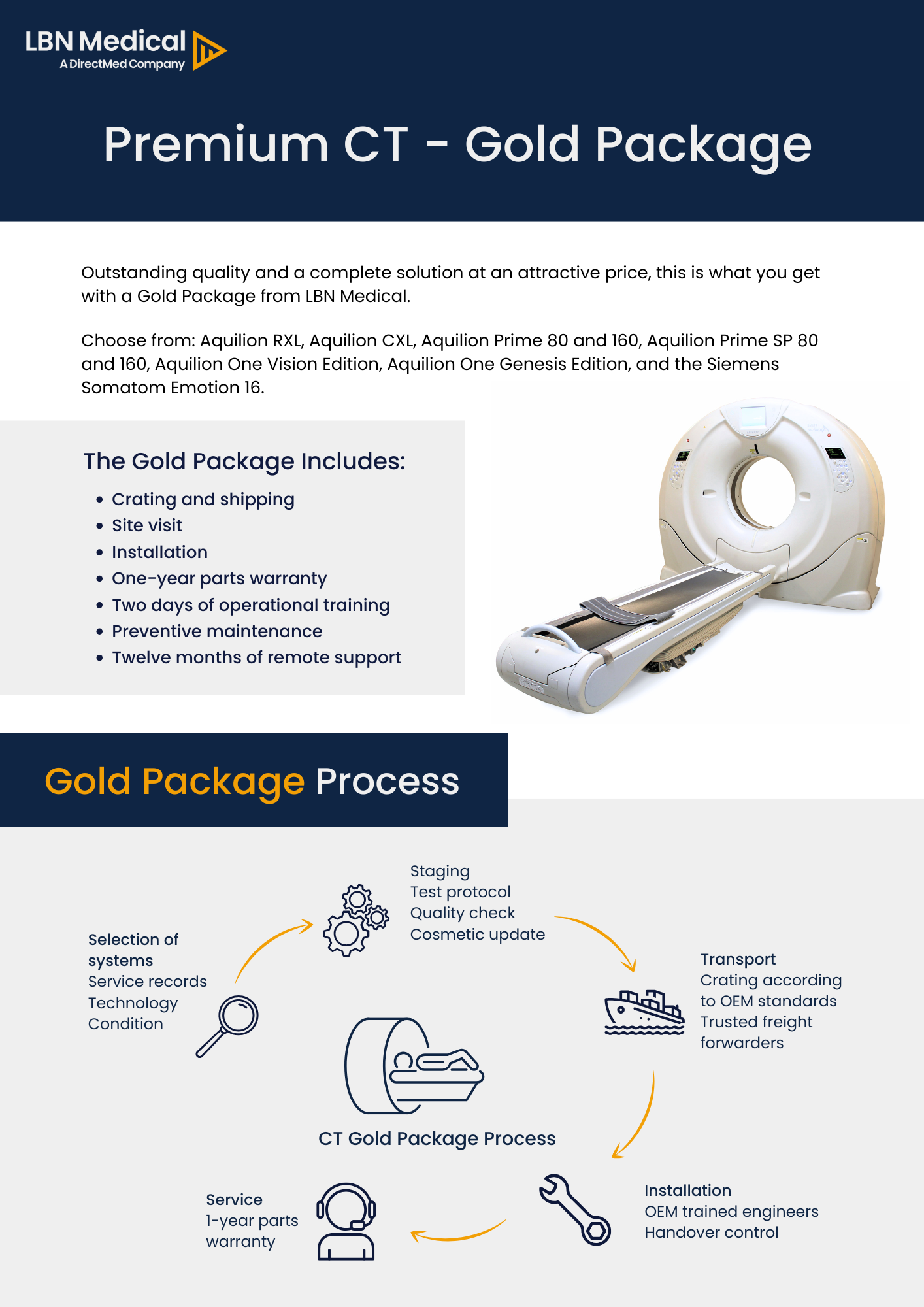 CT Scanner Installation Process Guide LBN Medical, CT Gold Package. Installation service.