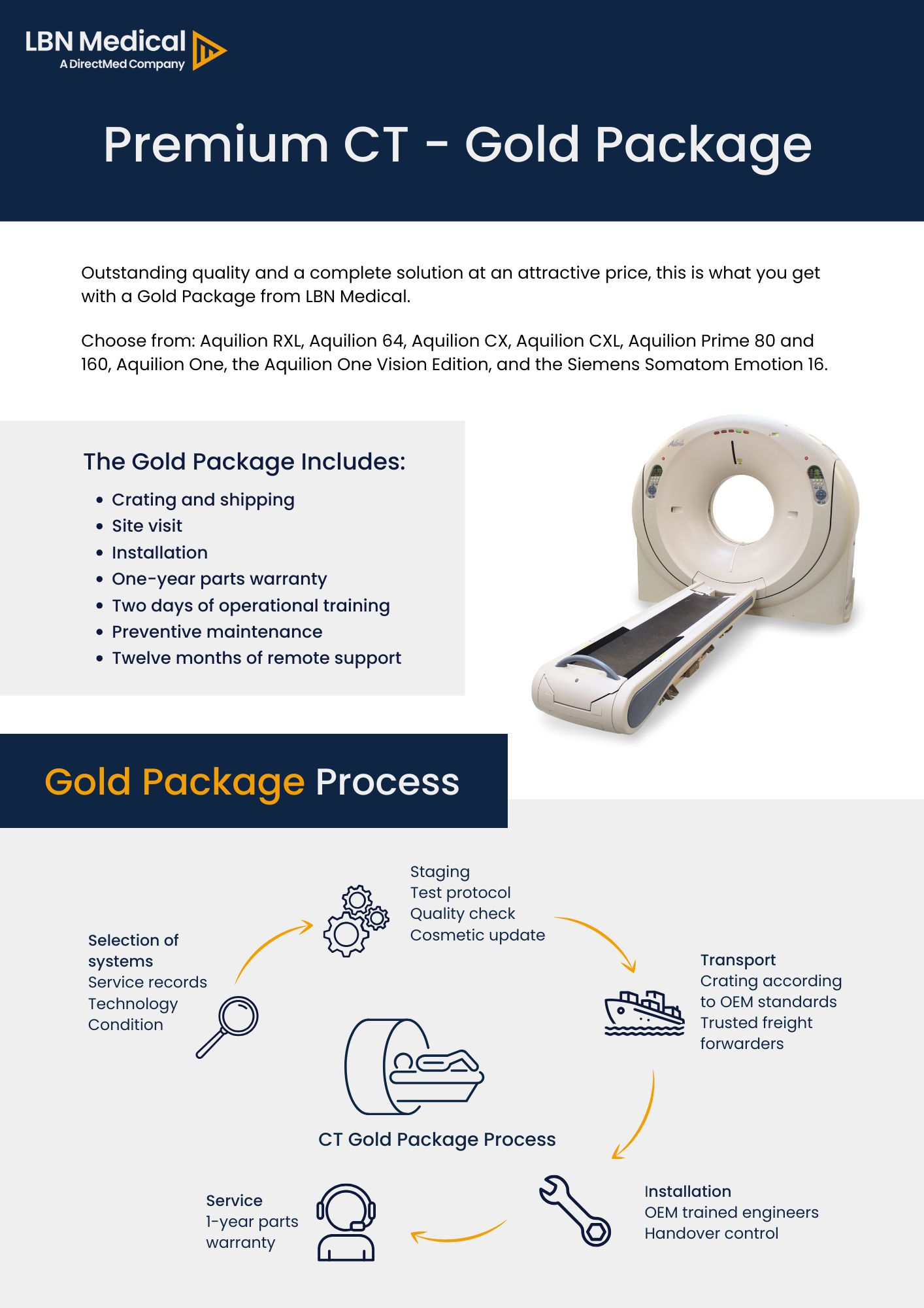 CT Scanner Installation Process Guide Premium CT - Gold Package CT scanner installation - LBN Medical